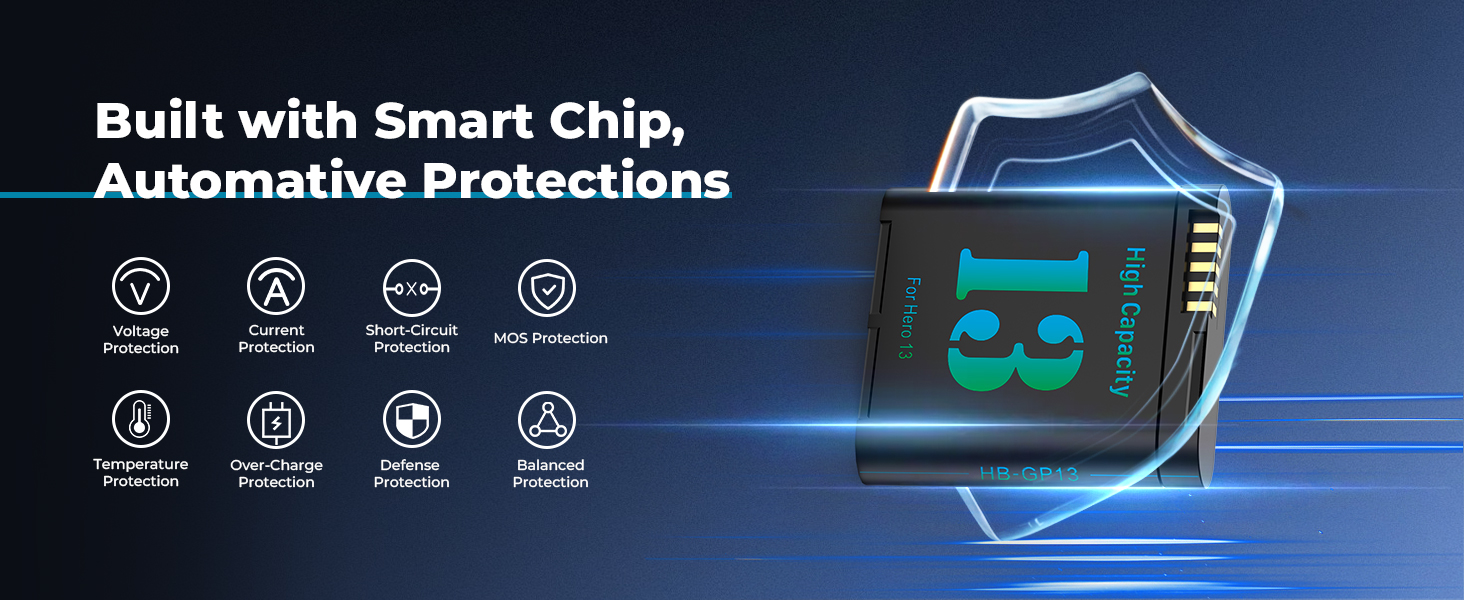 Зарядний комплект Hero 13: 3 акумулятори 2800mAh + зарядний пристрій з LED-індикатором, сумісний з Hero 13 Black