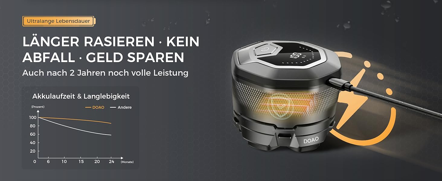 Машинка для гоління голови чоловіча DOAO, акумуляторна, водонепроникна, з Type-C, магнітна, 180 хв роботи