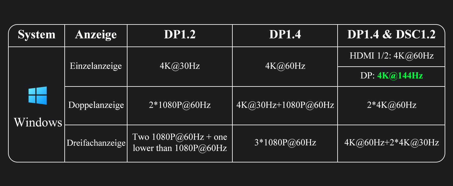 Док-станція Minthouz USB-C для HP, Lenovo, Dell: 12-в-1, 4xUSB, 8K@30Hz/4K@144Hz, 100W PD, Thunderbolt 3/4, 2.5G LAN, SD/TF, 3.5mm, для ноутбуків (Dual HDMI+DP)