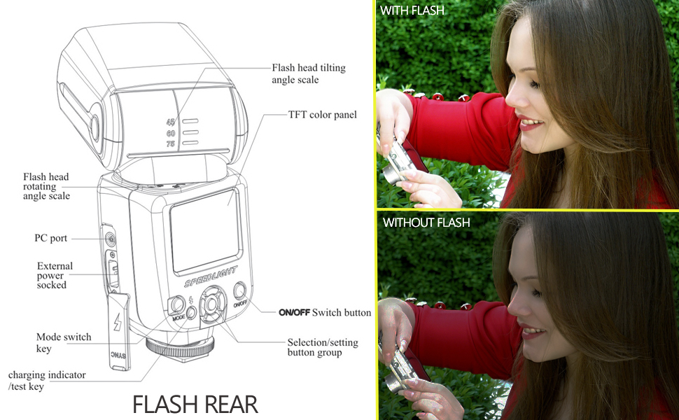 Спалахувач Speedlite з LCD-дисплеєм, сумісний з Canon EOS R7