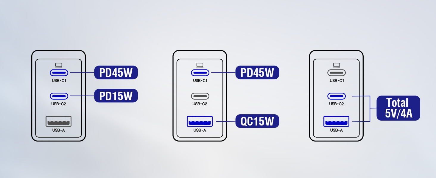 Зарядний пристрій USB-C 65W з 3 портами, чорний. Швидка зарядка для MacBook, iPhone, Switch, Galaxy, Tablet, Laptop
