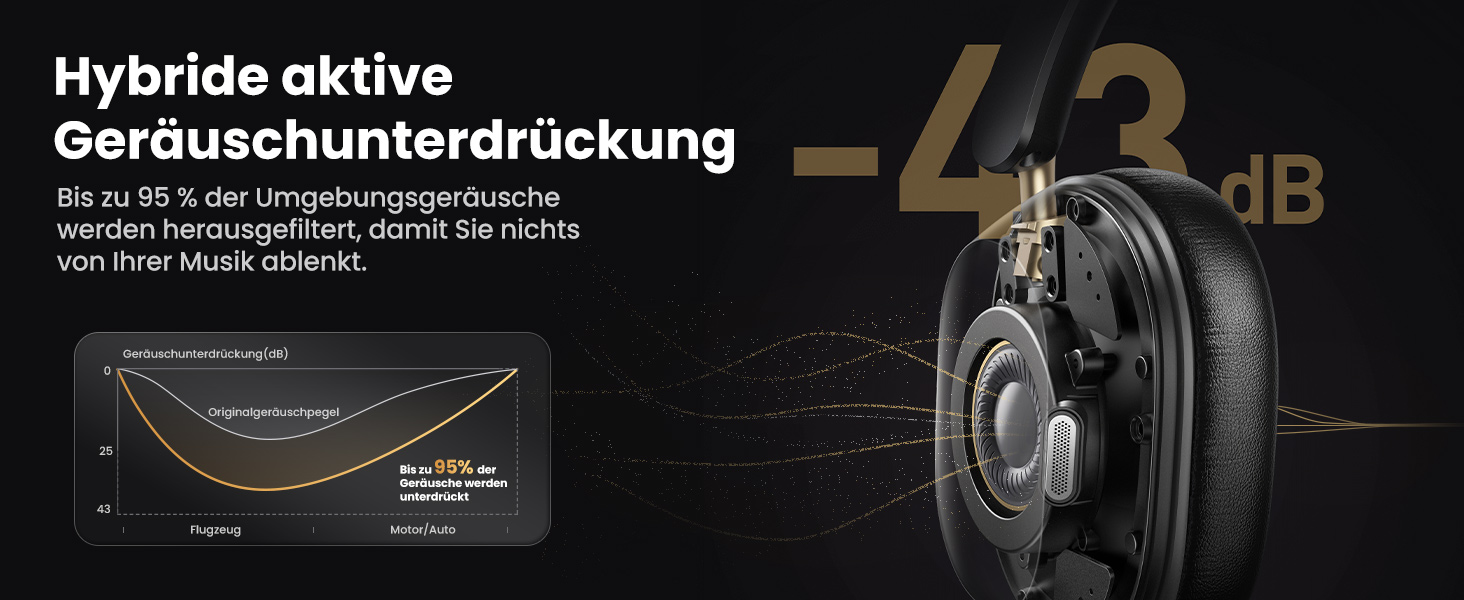 Навушники UGREEN HiTune Max5c Over-Ear з активним шумозаглушенням, Hi-Res Audio, LDAC, Bluetooth 5.4, Spatial Audio, 75 годин роботи, чорний