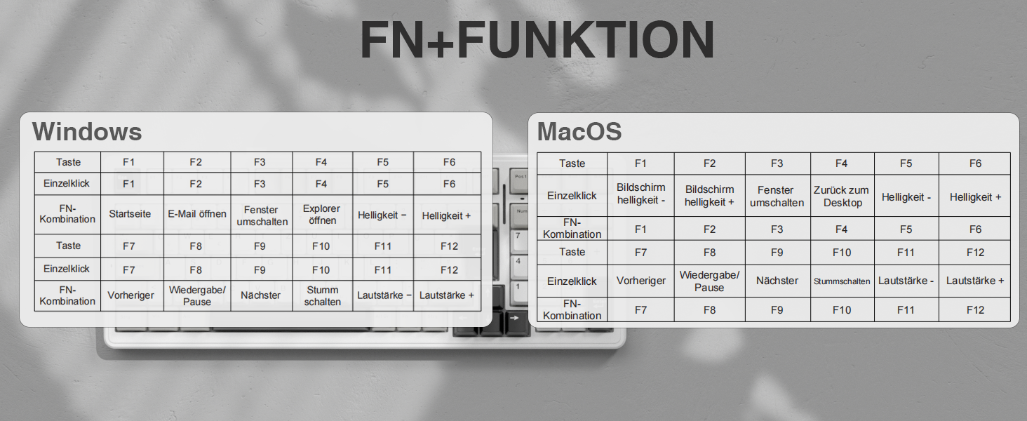 Механічна ігрова клавіатура AULA F99 з підсвічуванням RGB, PBT-клавіші, 8000mAh, 95% розмір, Bluetooth 5.0/2.4G/USB-C, Hot-Swap, Gasket Structure