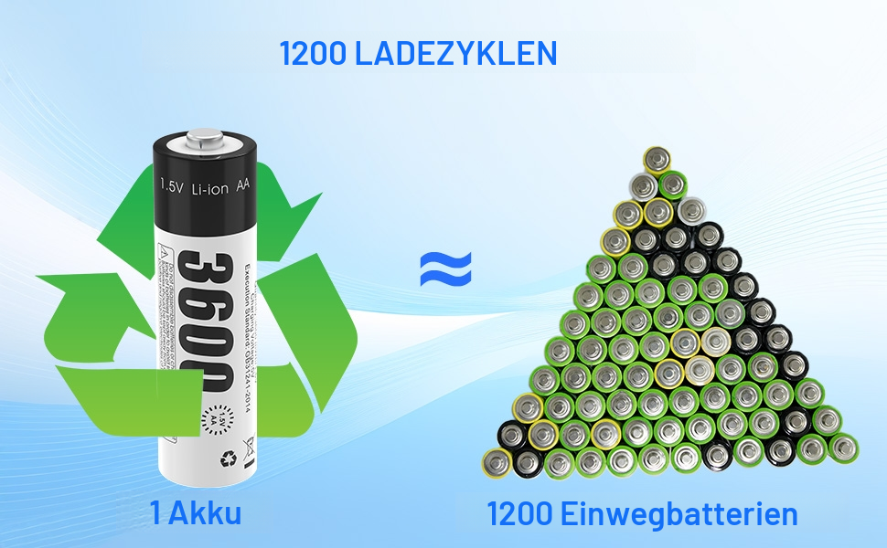 Зарядний пристрій для акумуляторів AA AAA AICARGER з LCD-дисплеєм, 4 слоти, швидка зарядка 5V/2A, 8 акумуляторів (3600 mWh)