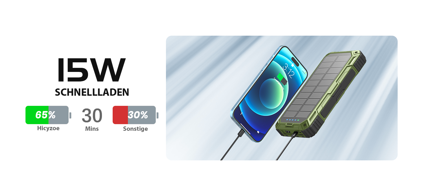 Сонячний повербанк 26800 mAh з 4 кабелями, швидка зарядка USB-C, Qi бездротова зарядка, LED ліхтарик - для телефонів, планшетів, кемпінгу (Зелений)