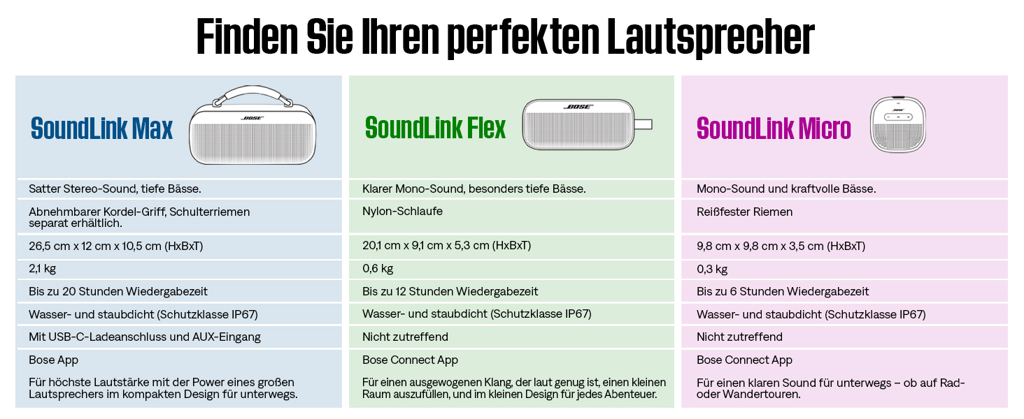 Портативна Bluetooth колонка Bose SoundLink Micro чорного кольору