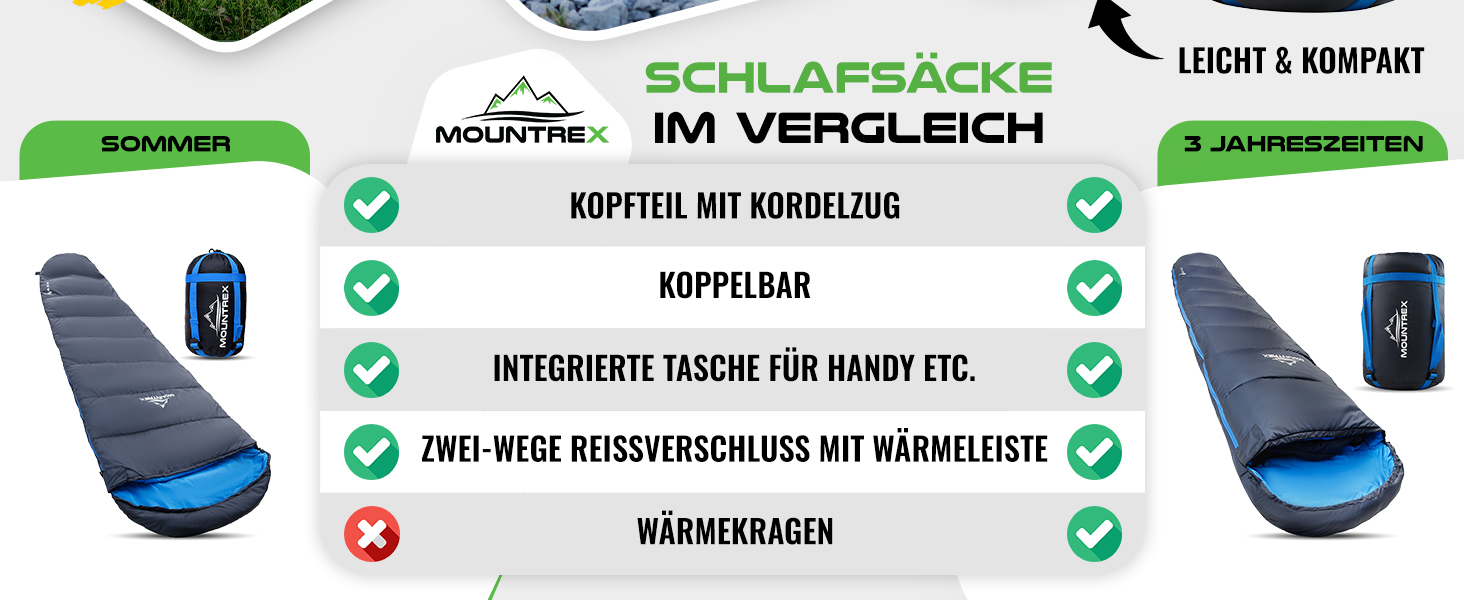 Сплячий мішок MOUNTREX® - компактний та ультралегкий (760г/1500г) - Outdoor (100GSM) / 3-4 сезони (300GSM) - Мумієподібний спальний мішок – кемпінг, подорожі, фестивалі – теплий та з'єднуваний (Темно-синій/Синій, 3 сезони - 1500г (RV Ліворуч))