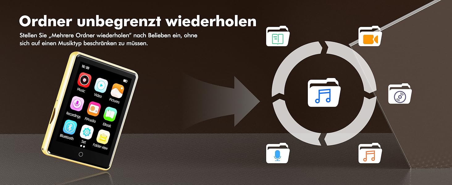 MP3 плеєр для дітей 64GB з Bluetooth 5.3, 2.8