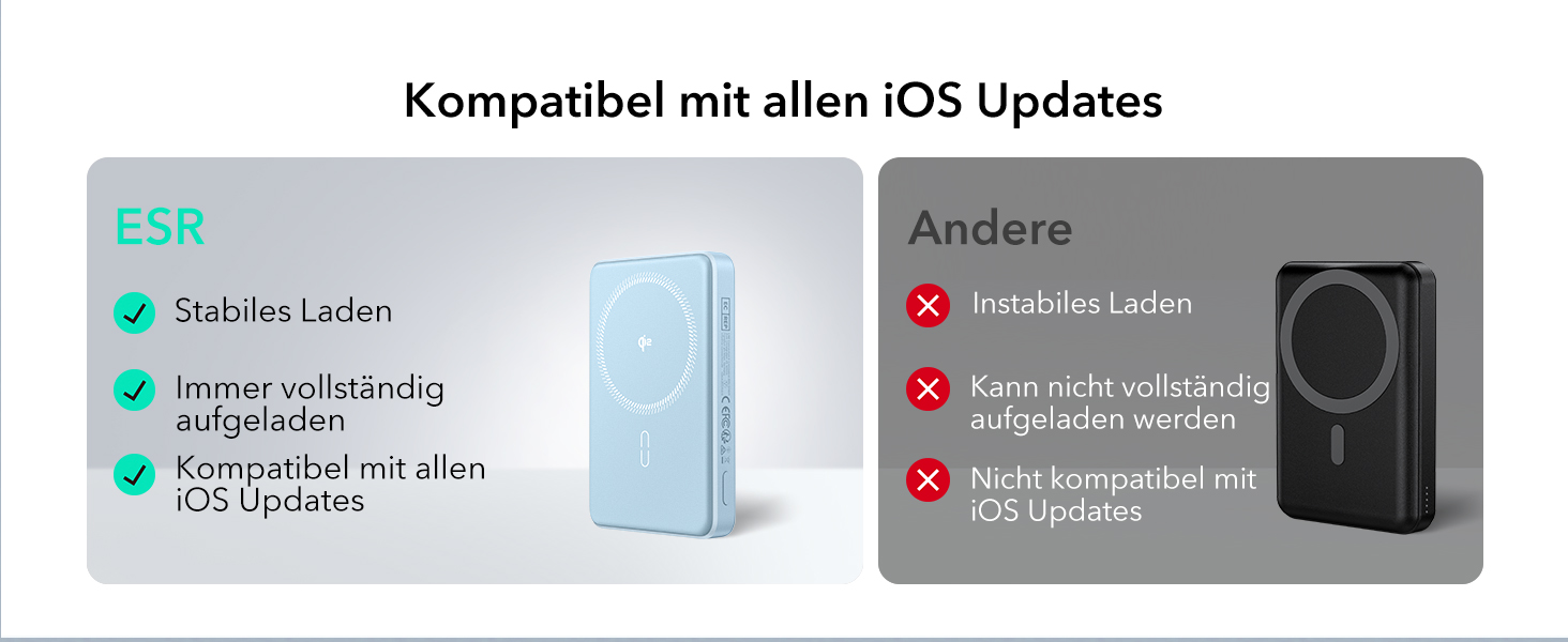 Power Bank ESR MagSafe 10000mAh з бездротовою зарядкою Qi2, 15W, USB-C, для iPhone та Google Pixel, білий