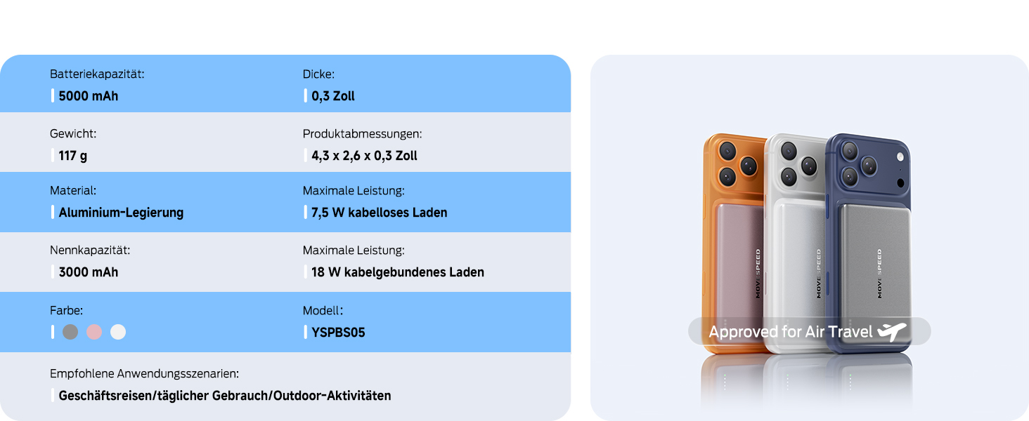 Power Bank Magsafe 5000mAh Slim (Білий перламутр) - Бездротовий магнітний акумулятор для iPhone та Samsung