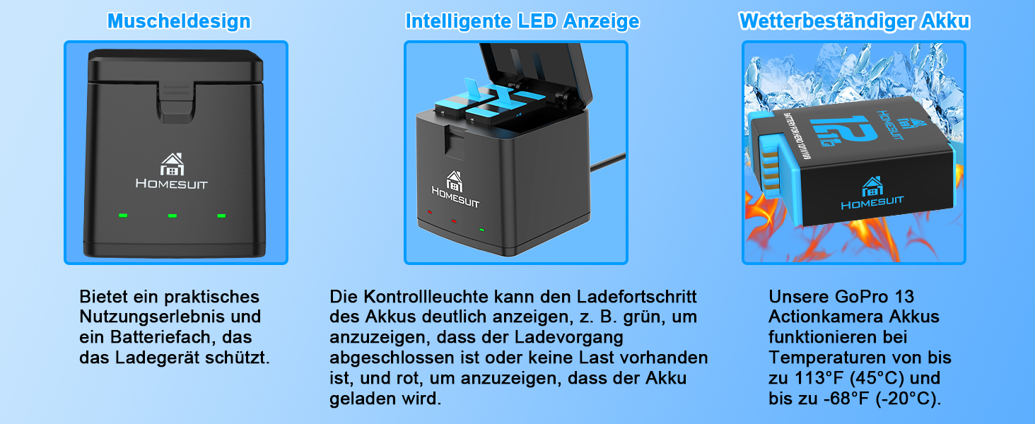 Набір акумуляторів Homesuit Hero 12 1800mAh + LED зарядний пристрій USB-C для GoPro Hero 12/11/10/9 Black (2 шт. акумулятори)