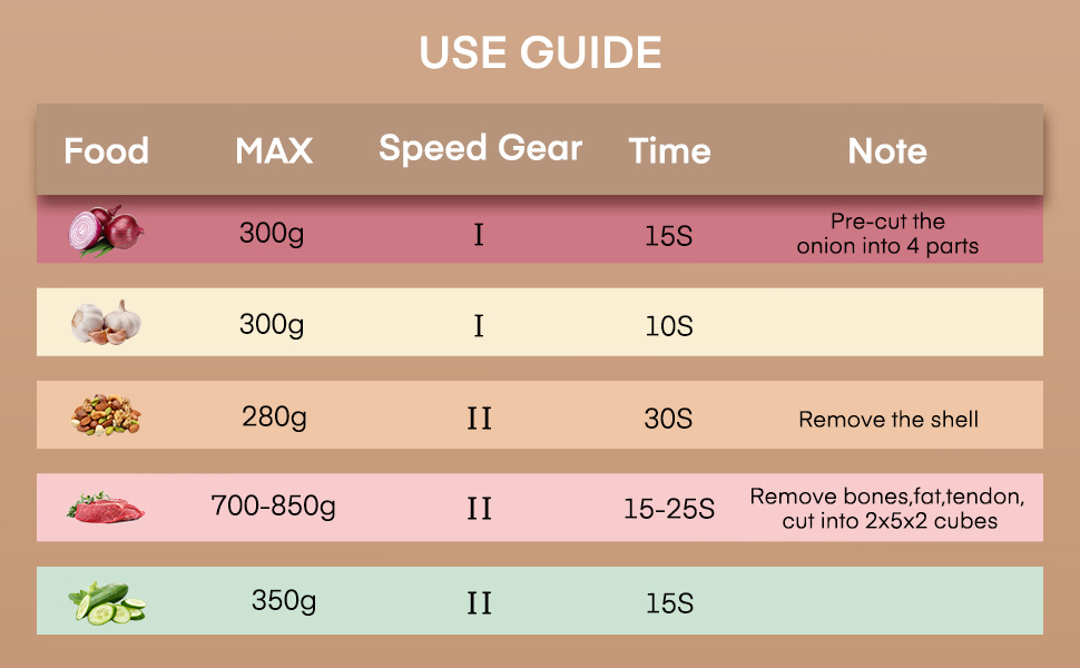 Електричний подрібнювач FOHERE для кухні, 350W, з чашею 2.5л з нержавіючої сталі та 2 швидкостями, 4 леза з нержавіючої сталі для м'яса, цибулі та овочів