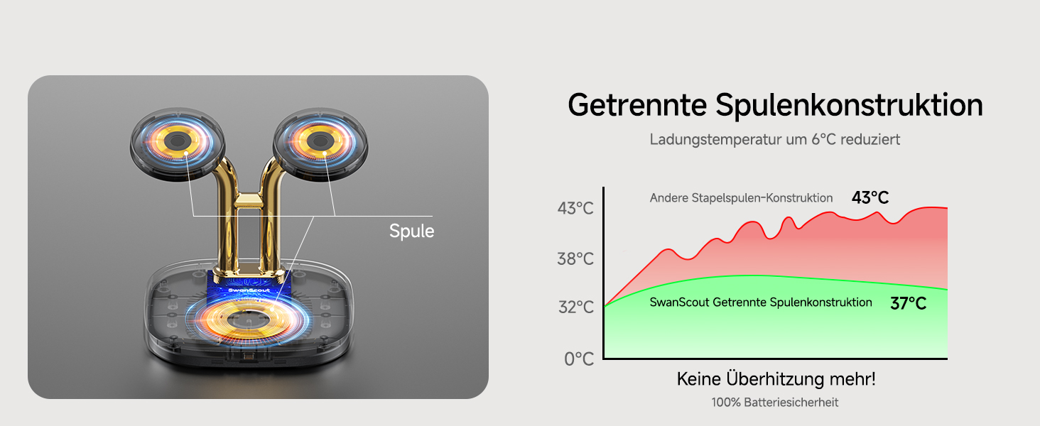 Зарядна станція SwanScout Doppel Watch 704A для Apple Watch 10/Ultra/9/8/7/6 та AirPods Pro (3.3W, без адаптера, чорний/золотий)