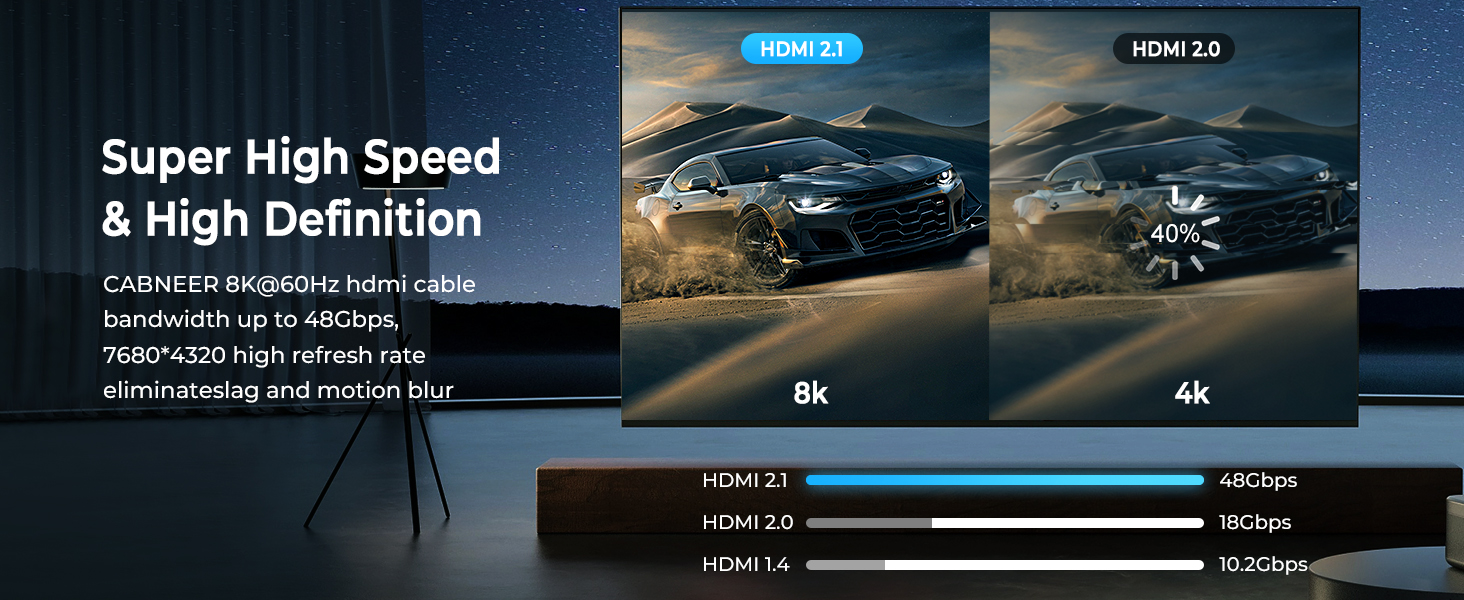 HDMI 2.1 кабель 8K (1,5м) 2 шт. - швидка передача даних 48Gbps, підтримка 8K@60Hz, 4K@120Hz, Dolby eARC, HDCP, HDR, сумісний з HDTV, ноутбуками та ін.