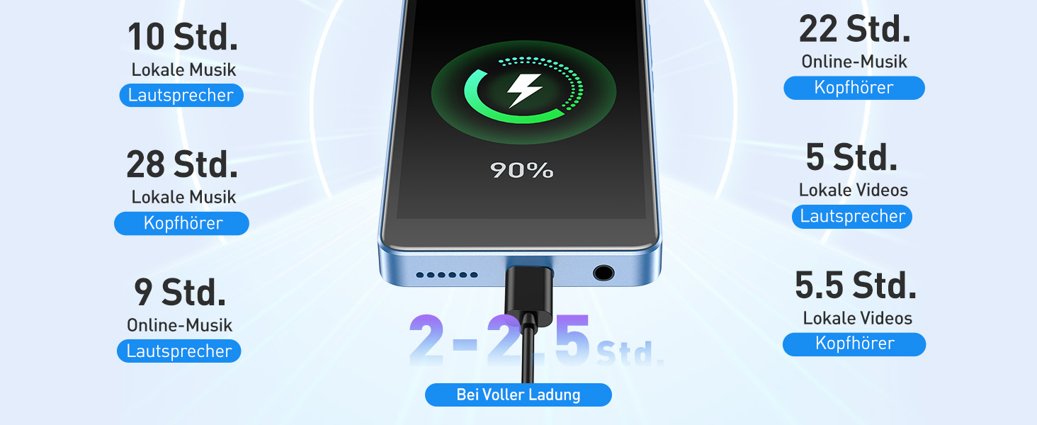 MP3 плеєр AGPTEK 96GB Bluetooth Wi-Fi Android 14, 4