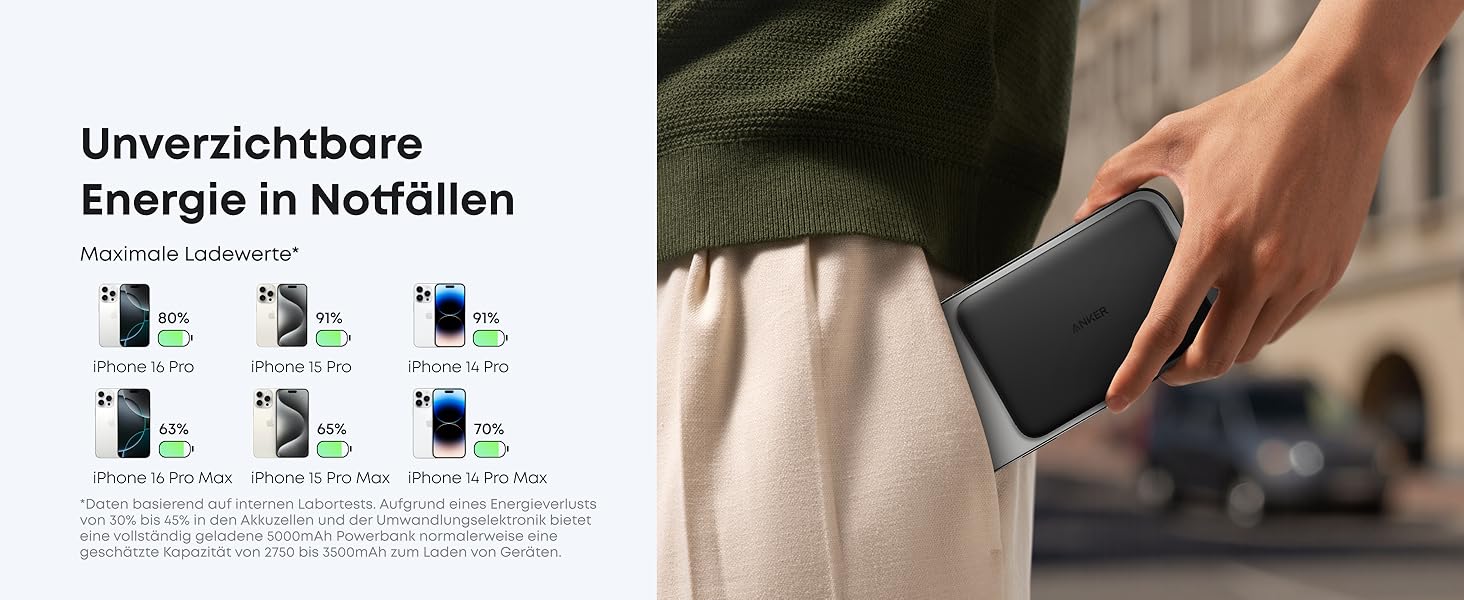 Powerbank Anker Nano: 5000mAh, Qi2, 15W, MagSafe, чорний