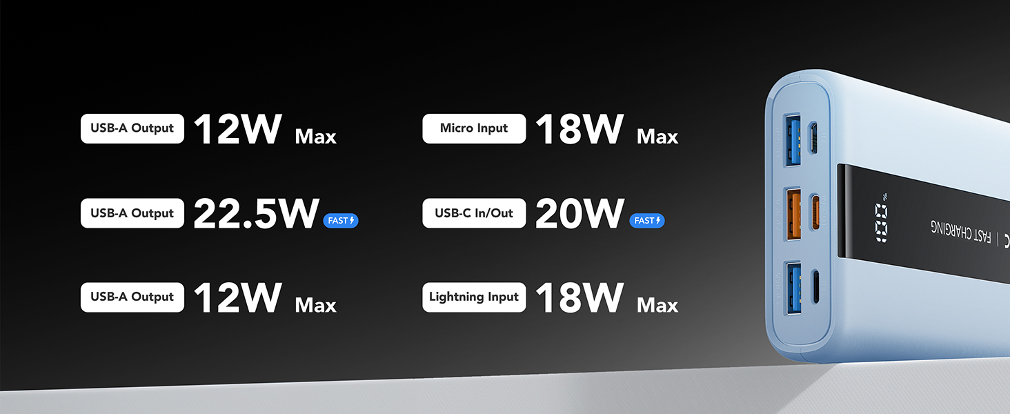 Power Bank VRURC 20000mAh: Швидка зарядка 22.5W QC/PD 3.0, USB-C, 6 портів, LED-дисплей, для iPhone, Samsung, Huawei, iPad, Зелений/Синій