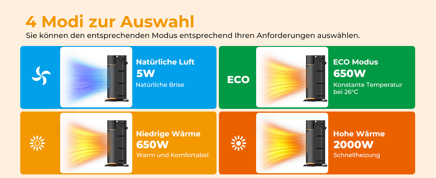 Електричний обігрівач 2000W з PTC-керамічним нагрівачем, тихий, з пульт дистанційного керування, таймером, поворотним механізмом 70° та LED-дисплеєм. Підходить для офісу, спальні, ванної кімнати, дому. Чорний, без полум'я.