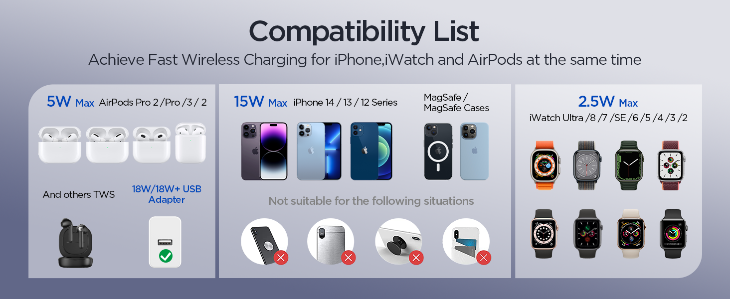 Зарядна станція MagSafe 3-в-1, складна, бездротова, біла (18W адаптер в комплекті). Сумісна з iPhone 14/13/12, AirPods Pro/2/3, iWatch 8/7/6/SE/5/4/3/2. Модель S16