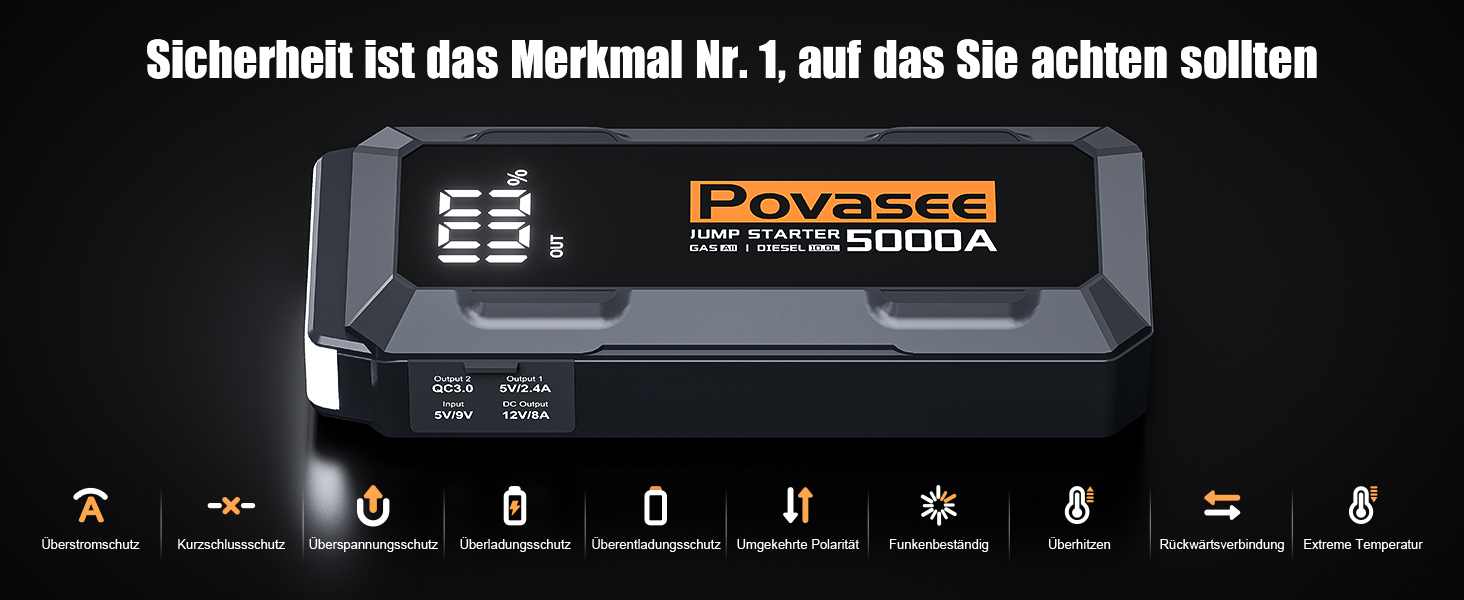 Powerbank Starthilfe Povasee UltraSafe для автомобіля 12V: Jump Starter з LED, 5000A, 2 USB-виходи (до 10л бензину/8л дизеля)