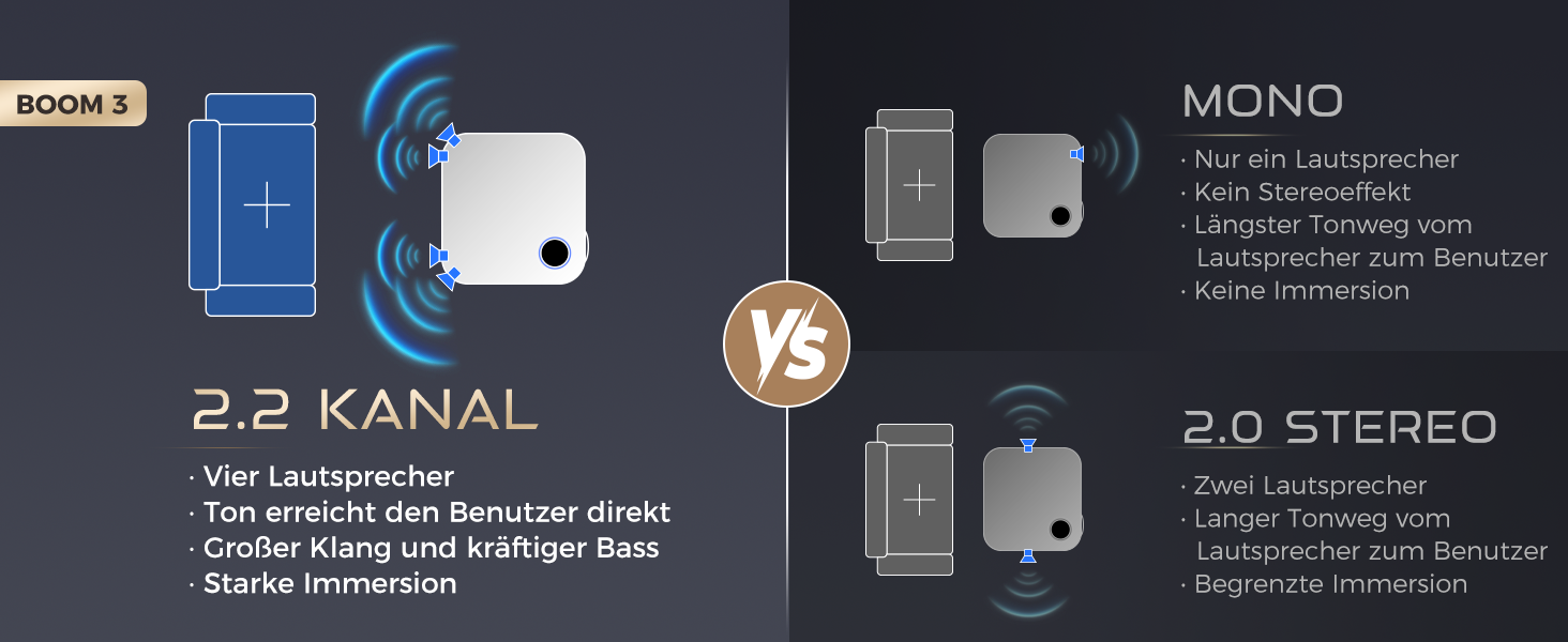 AURZEN Boom 3: 4K проєктор з автофокусом, HDR, WiFi6, Bluetooth, Dolby Audio. Підтримка 1080P Full HD, LED Smart проєктор для дому та на вулицю (чорний)