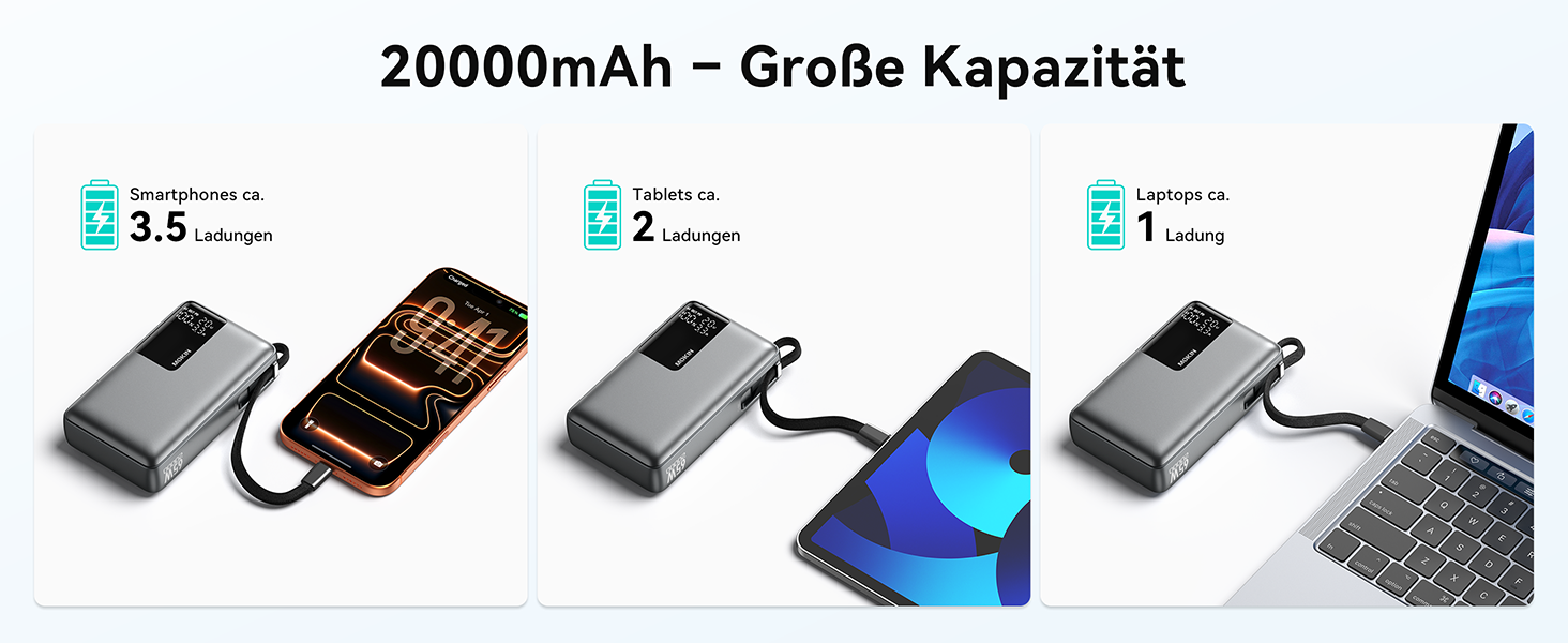 Повербанк 20000mAh 65W з швидкою зарядкою USB-C PD 3.0 та QC 4.0, зовнішній акумулятор з LED-дисплеєм для iPhone 17 16 15 14, Samsung Galaxy S25 S24, для подорожей та кемпінгу