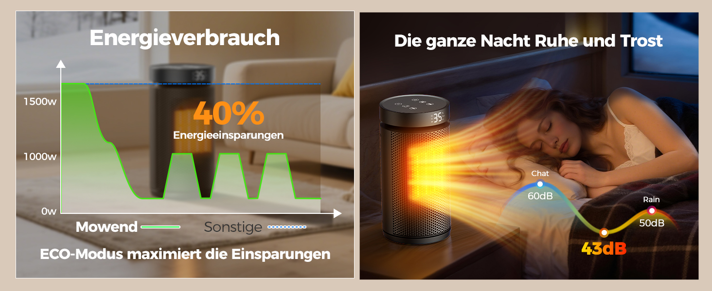Керамічний обігрівач 1500W з термостатом, захистом від перегріву та нахилу, 75° осциляція, ECO-режим, 2-в-1 для дому (чорний, круглий)