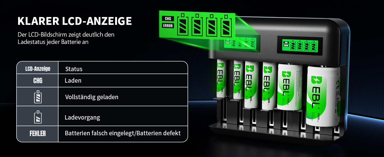 Зарядний пристрій EBL для акумуляторів AA AAA C D NI-MH, Type-C, LCD дисплей, швидка зарядка