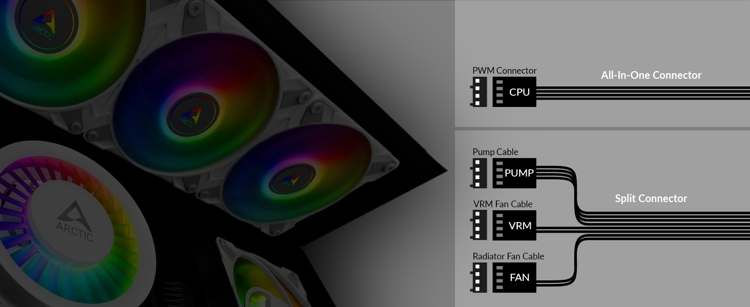 Система водяного охолодження ARCTIC Liquid Freezer III 420 A-RGB для ПК: 3x140 мм вентилятори, радіатор 38 мм, PWM-насос, підтримка AMD AM5/AM4, Intel LGA1851/1700