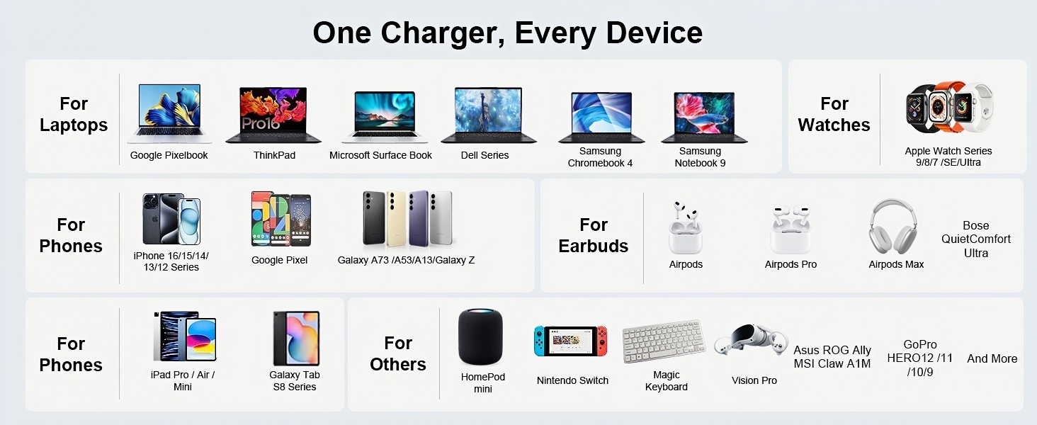 Зарядний пристрій USB-C 620W, 10 портів, швидка зарядка PD PPS 100W, для MacBook Pro/Air, iPad, iPhone 16/15/14/13/12 Pro Max, Samsung