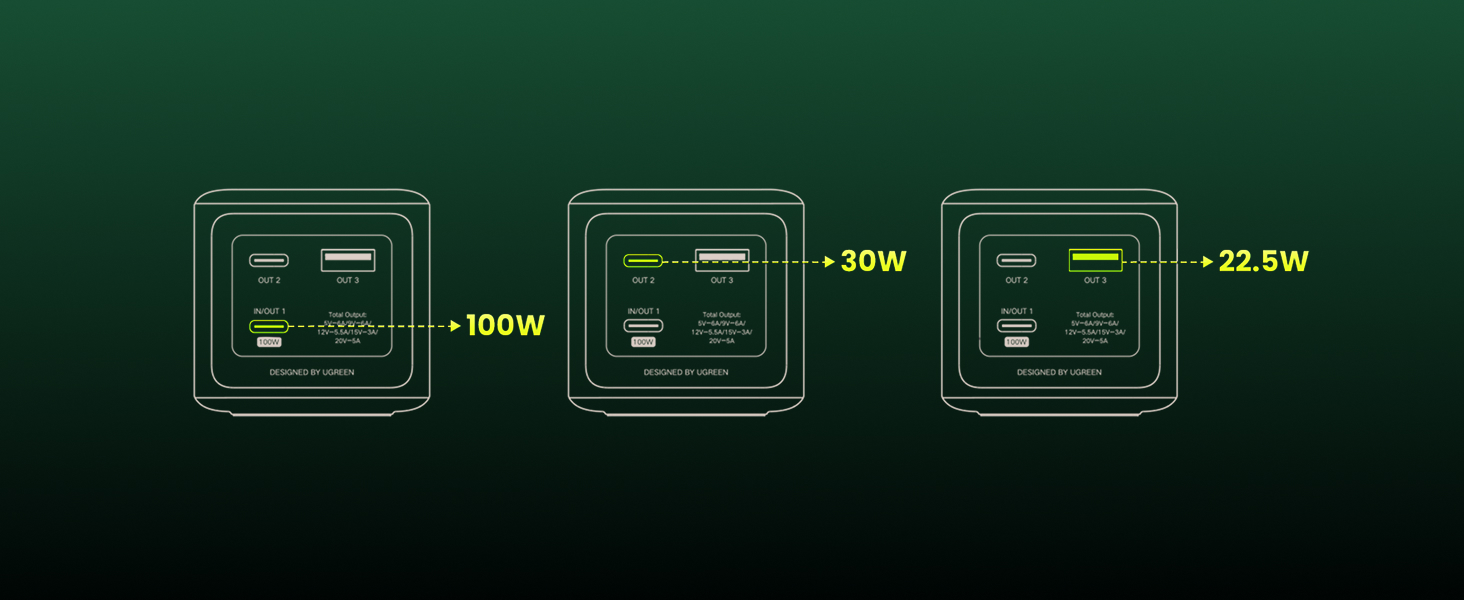 Powerbank UGREEN Nexode 20000mAh 130W з USB-C PD 3.0, цифровим дисплеєм, сумісний з iPhone, Galaxy, MacBook, Dell