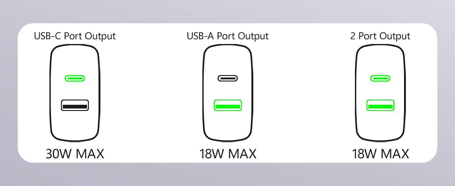 Швидкий зарядний пристрій Envircell USB-C GaN 30W з 2 портами (USB-C та USB-A), PD 3.0, білий. Сумісний з iPhone, Samsung та іншими телефонами.