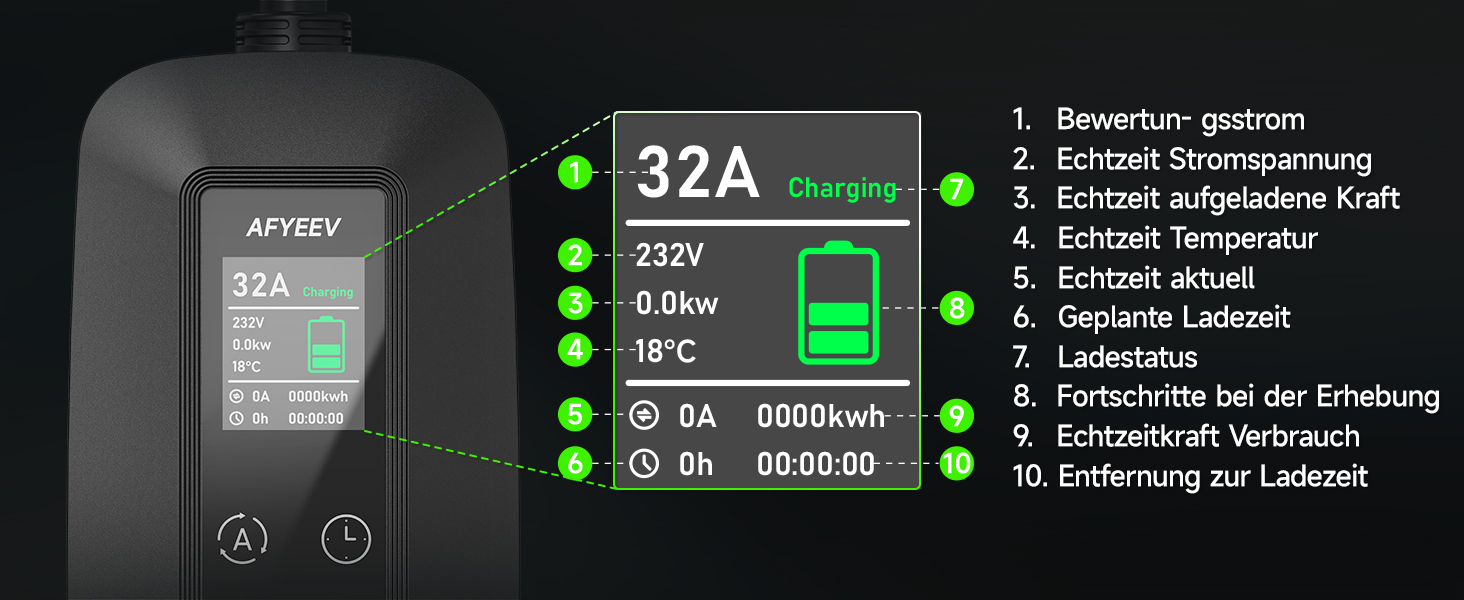 Кабель для зарядки електромобіля Type 2 CEE 6м (7.2kW, 6-32A, 1 фаза) + Schuko, регульований струм
