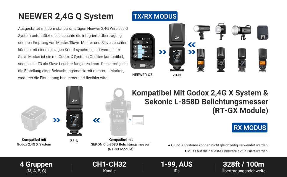 Спалах NEEWER Z2-N 2.4G TTL з круглим голівкою для Nikon, 76W, швидка модель зміна, HSS 1/8000s, 2600mAh акумулятор