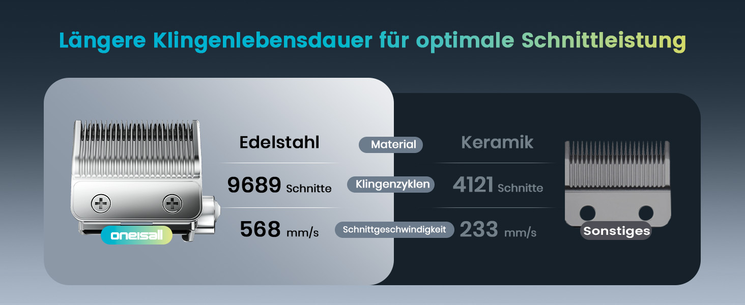 Професійна тиха машинка для стрижки собак Oneisall з довгим хутром та густою шерстю, знімні леза з нержавільної сталі, для собак, котів, коней, час роботи 4 години