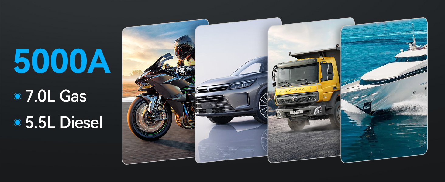 Powerbank Starthilfe 3000A 12V: Зарядний пристрій для автомобіля, SUV, мотоцикла з LED ліхтариком. Запуск до 7.0л бензину або 5.5л дизеля.