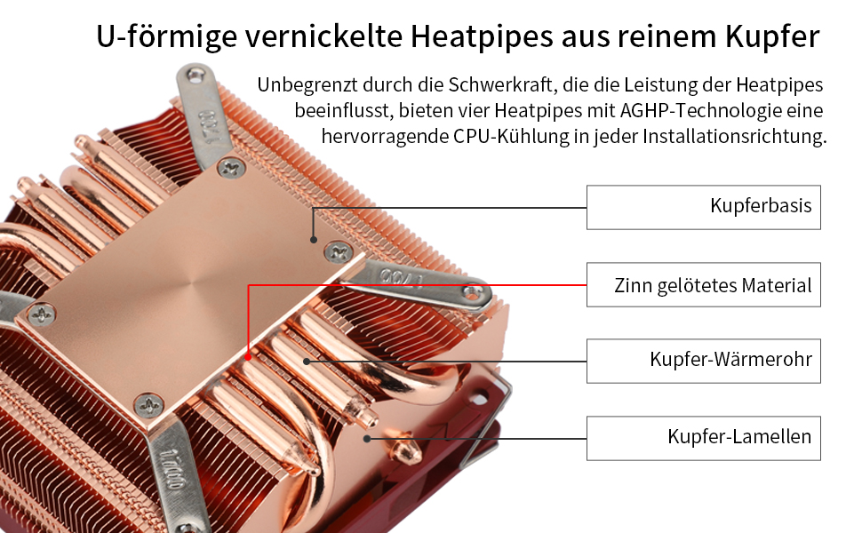 Thermalright AXP90-X53: Низькопрофільний кулер CPU для ITX, 53 мм, PWM вентилятор TL-9015R, технологія AGHP, сумісний з AMD AM4/AM5 та Intel 1700/1150/1151/1155/1156/1200 (модель з чистої міді)