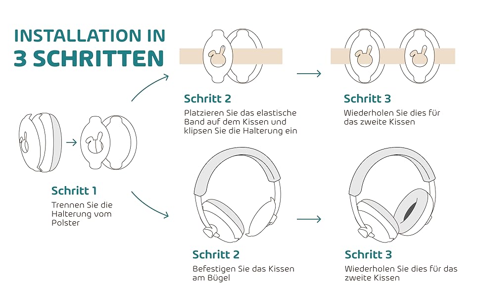 Навушники для захисту від шуму для дітей та немовлят 2-в-1 - комфортні навушники для сну, подорожей та заходів (до 4 років) - бежевий