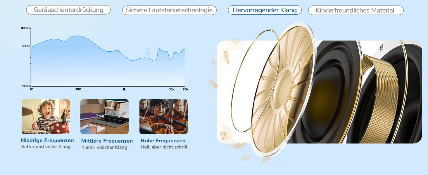 iClever Бездротові навушники з шумозаглушенням для дітей Bluetooth, 60 годин роботи, 80дБ безпечний рівень гучності, зручна посадка, Bluetooth 5.4, AUX кабель для подорожей, білий, зелений, блакитний