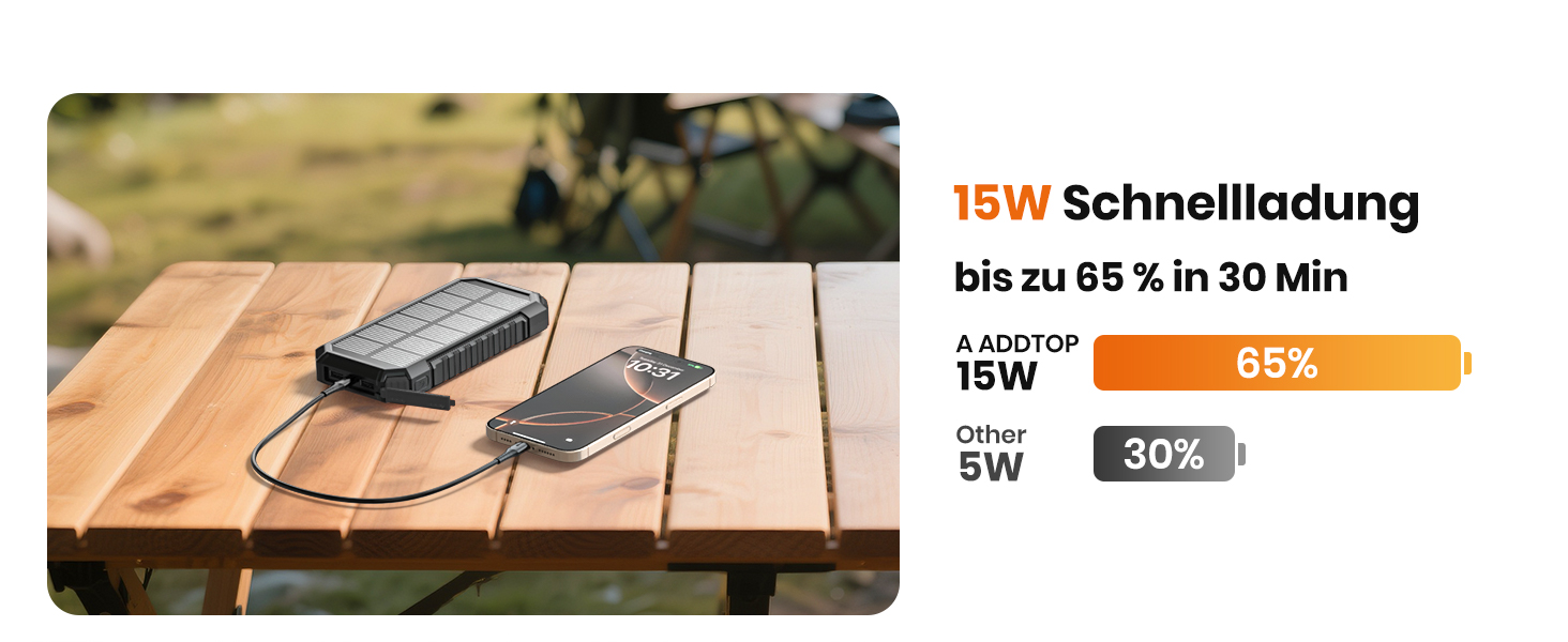 Сонячний павербанк 27000mAh, 15W, з LED-ліхтариком, 5 виходів, для iPhone та Android, чорний