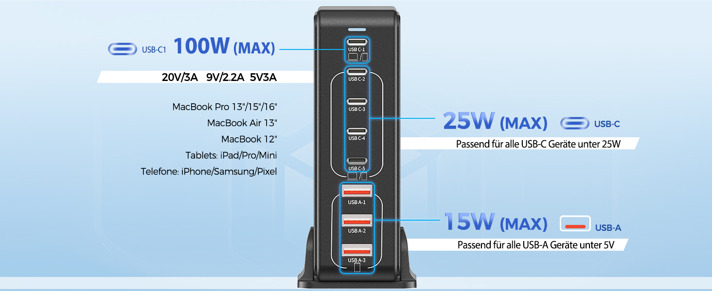 Зарядний пристрій USB-C GaN III 268W: 8 портів, швидка зарядка PD для iPhone, Samsung, MacBook, Dell, Steam Deck та інших пристроїв