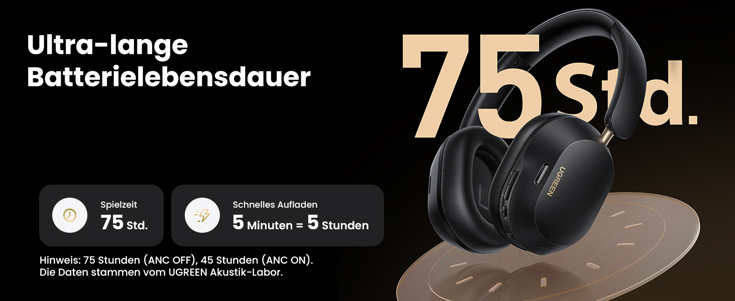 Навушники UGREEN HiTune Max5c Over-Ear з активним шумозаглушенням, Hi-Res Audio, LDAC, Bluetooth 5.4, Spatial Audio, 75 годин роботи, чорний