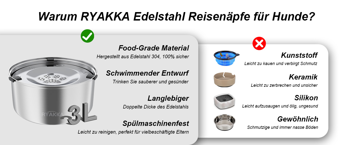 Нержавійна миска для собак 3L Anti Schling без облизування, Slow Feeder для подорожей, підходить для середніх та собак, що швидко їдять