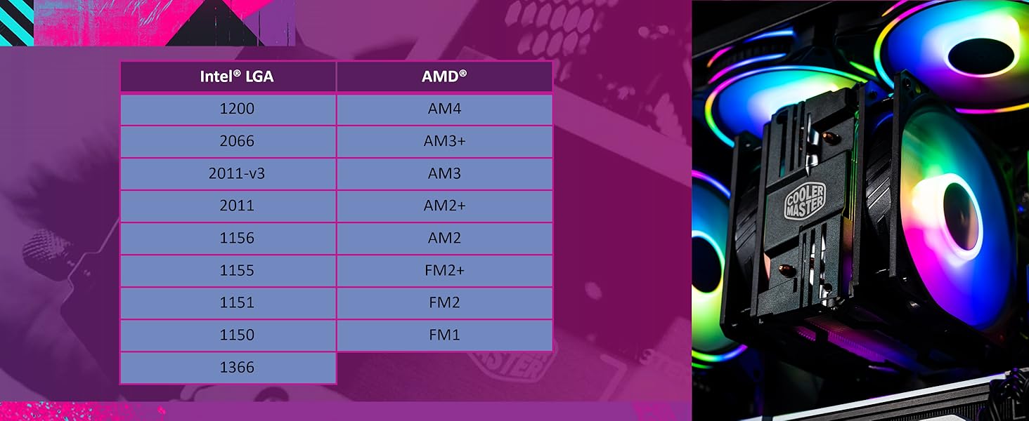 Охолоджувач CPU Cooler Master Hyper 212 LED Turbo ARGB з підтримкою LGA1700, 4 теплові трубки, RGB-вентилятор SF120R