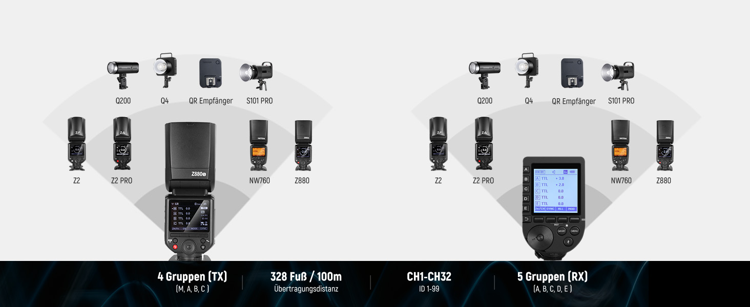 NEEWER Z880-C: Світловий спалах Speedlite для Canon з моделюючим світлом, TTL/M, HSS 1/8000s, акумулятор 7.2V/3000mAh