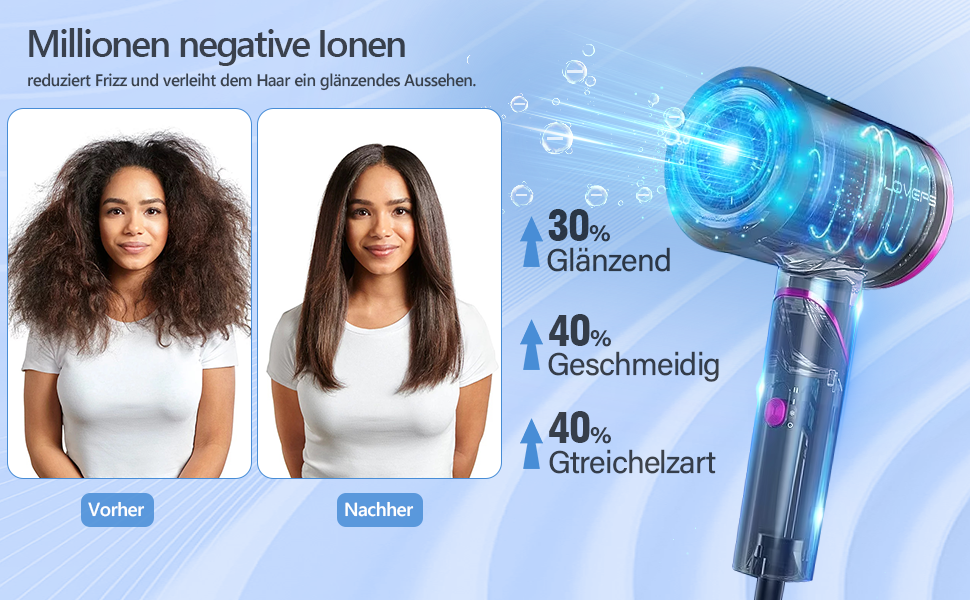 Складаний фен DEWILY Profi: потужний, тихий, для подорожей, 3 режими, 2 насадки (сірий)