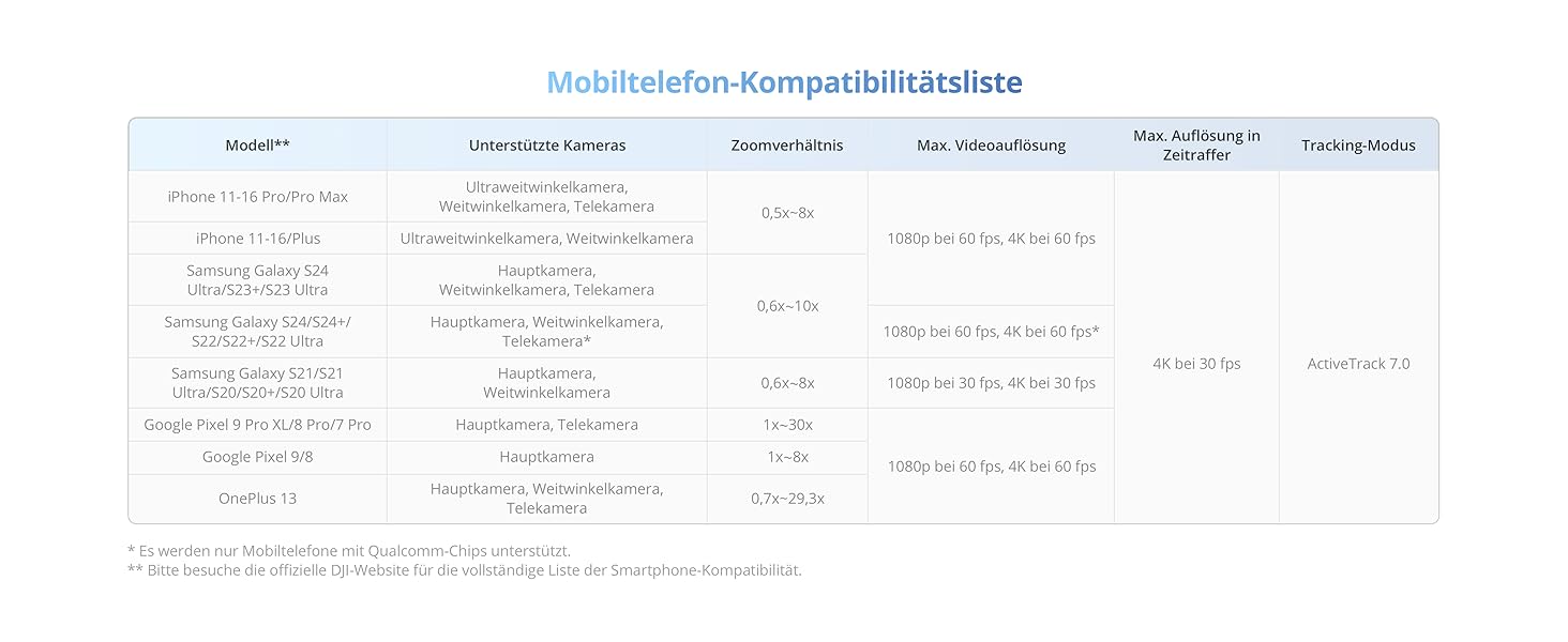 DJI Osmo Mobile 7 - Стабілізатор для смартфона з інтегрованим штативом, 3-осьовий, ActiveTrack 7.0, ShotGuides, 10 годин роботи