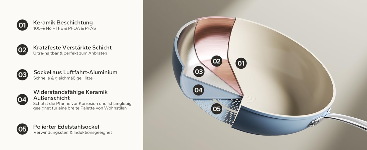 Набір сковорідок Redchef з керамічним покриттям, алюміній, 20/24/28 см, для всіх типів плит, антипригарне покриття, без PTFE, PFOA, PFAS, сумісний з індукцією, підходить для духовки, блакитний