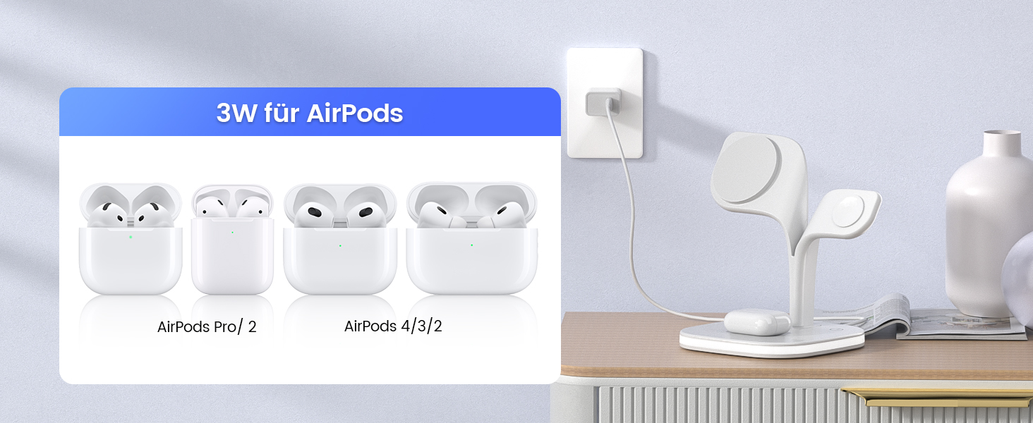 Зарядний пристрій Magsafe 5-в-1 COLSUR для iPhone 17/16/15/14/13/12 Pro Max, Apple Watch 10/9/8/7/6/5/4/SE/2/Ultra, AirPods 4/3/2/Pro - Білий