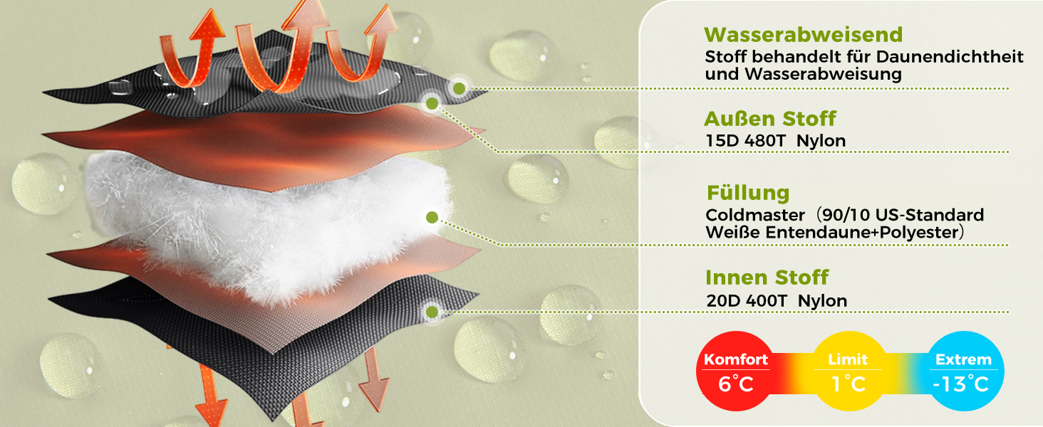 Спальний мішок ATEPA 0°C, чорний, для дорослих, 4-сезонний, водовідштовхувальний, комфортна температура 6°C, межа 1°C, для кемпінгу та подорожей